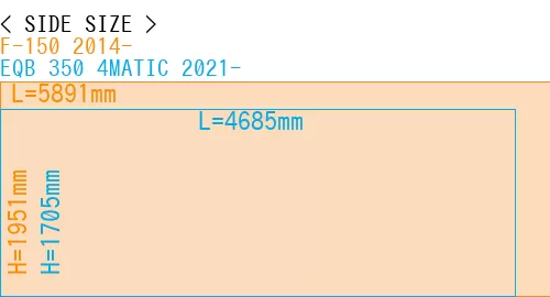 #F-150 2014- + EQB 350 4MATIC 2021-